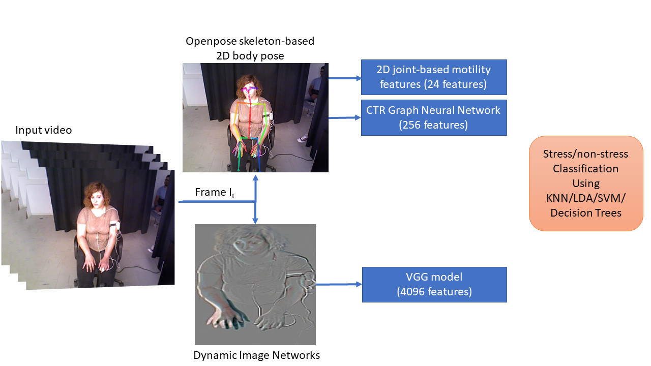 Feature_extraction